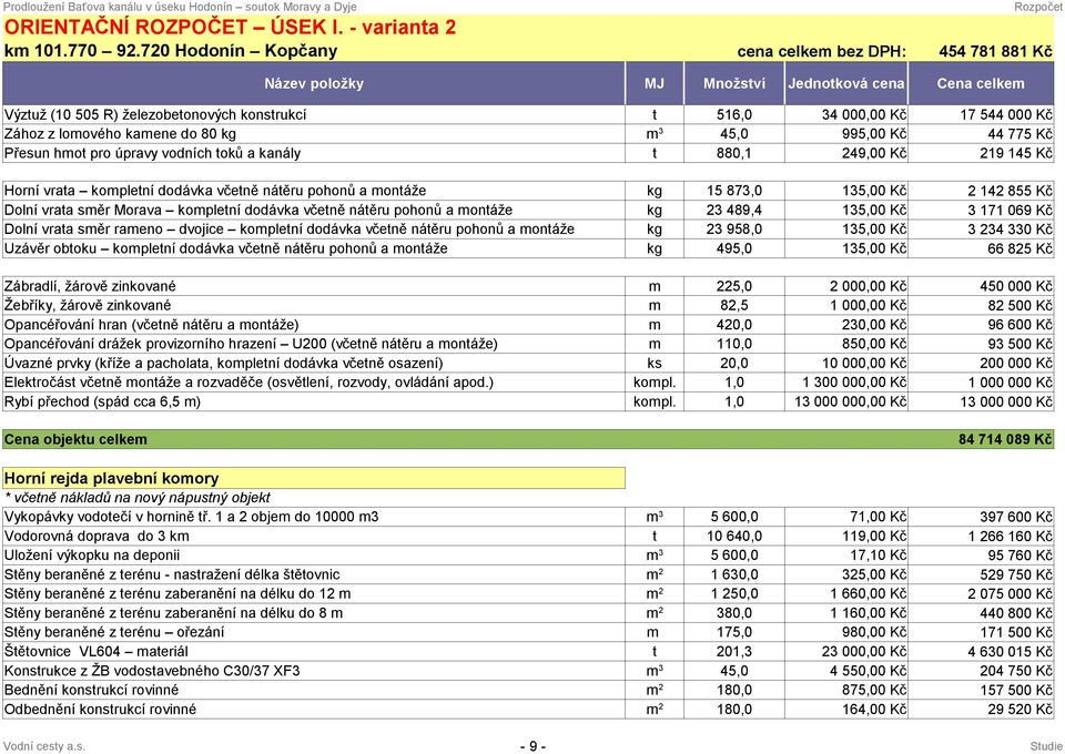 775 Kč Přesun hmo pro úpravy vodních oků a kanály 880,1 249,00 Kč 219 145 Kč Horní vraa komplení dodávka včeně náěru pohonů a monáže kg 15 873,0 135,00 Kč 2 142 855 Kč Dolní vraa směr Morava komplení