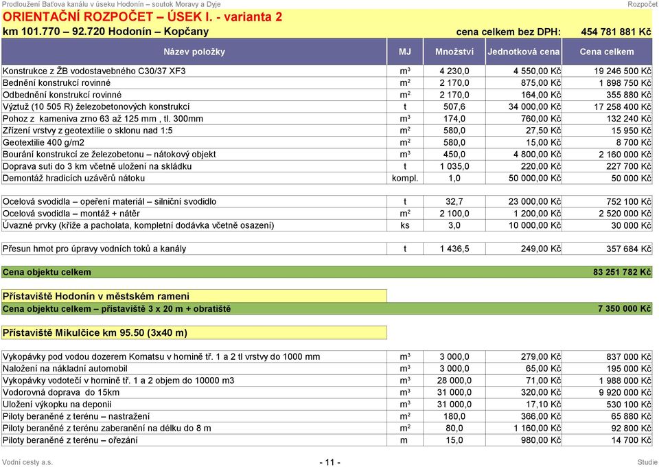 Kč Odbednění konsrukcí rovinné 2 170,0 164,00 Kč 355 880 Kč Výzuž (10 505 R) železobeonových konsrukcí 507,6 34 000,00 Kč 17 258 400 Kč Pohoz z kameniva zrno 63 až 125 mm, l.