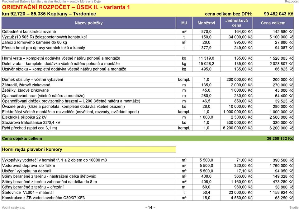 28,0 995,00 Kč 27 860 Kč Přesun hmo pro úpravy vodních oků a kanály 377,9 249,00 Kč 94 087 Kč Horní vraa komplení dodávka včeně náěru pohonů a monáže kg 11 319,0 135,00 Kč 1 528 065 Kč Dolní vraa