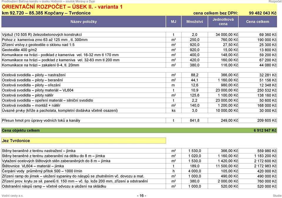 podklad z kameniva vel. 16-32 mm l 170 mm 400,0 148,00 Kč 59 200 Kč Komunikace na hrázi podklad z kameniva vel. 32-63 mm l 200 mm 420,0 160,00 Kč 67 200 Kč Komunikace na hrázi zakalení 0-4, l.