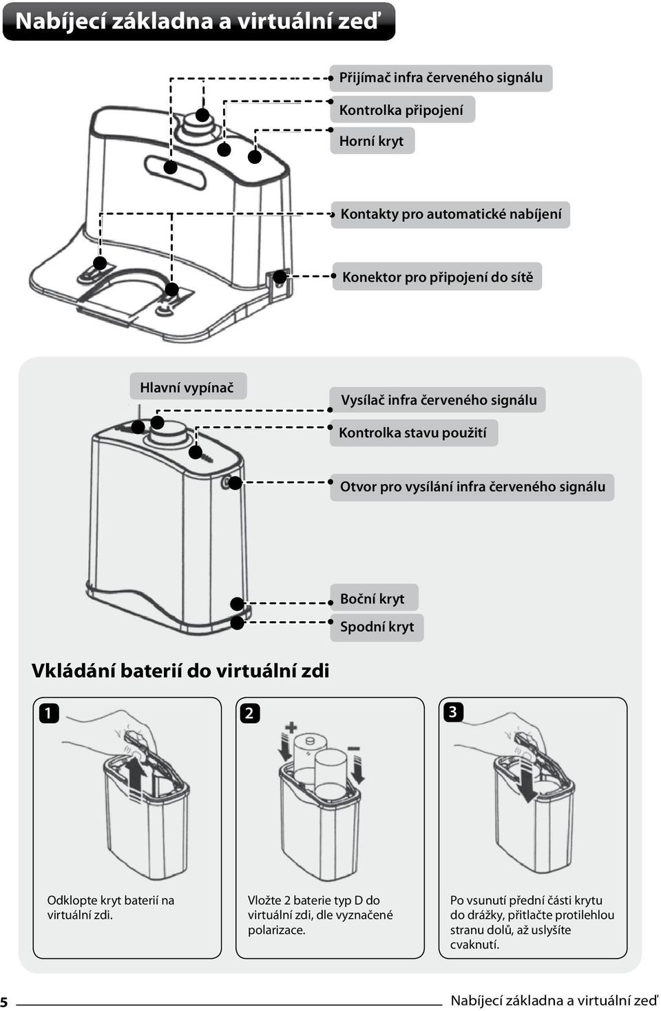 kryt Spodní kryt Vkládání baterií do virtuální zdi Odklopte kryt baterií na virtuální zdi.