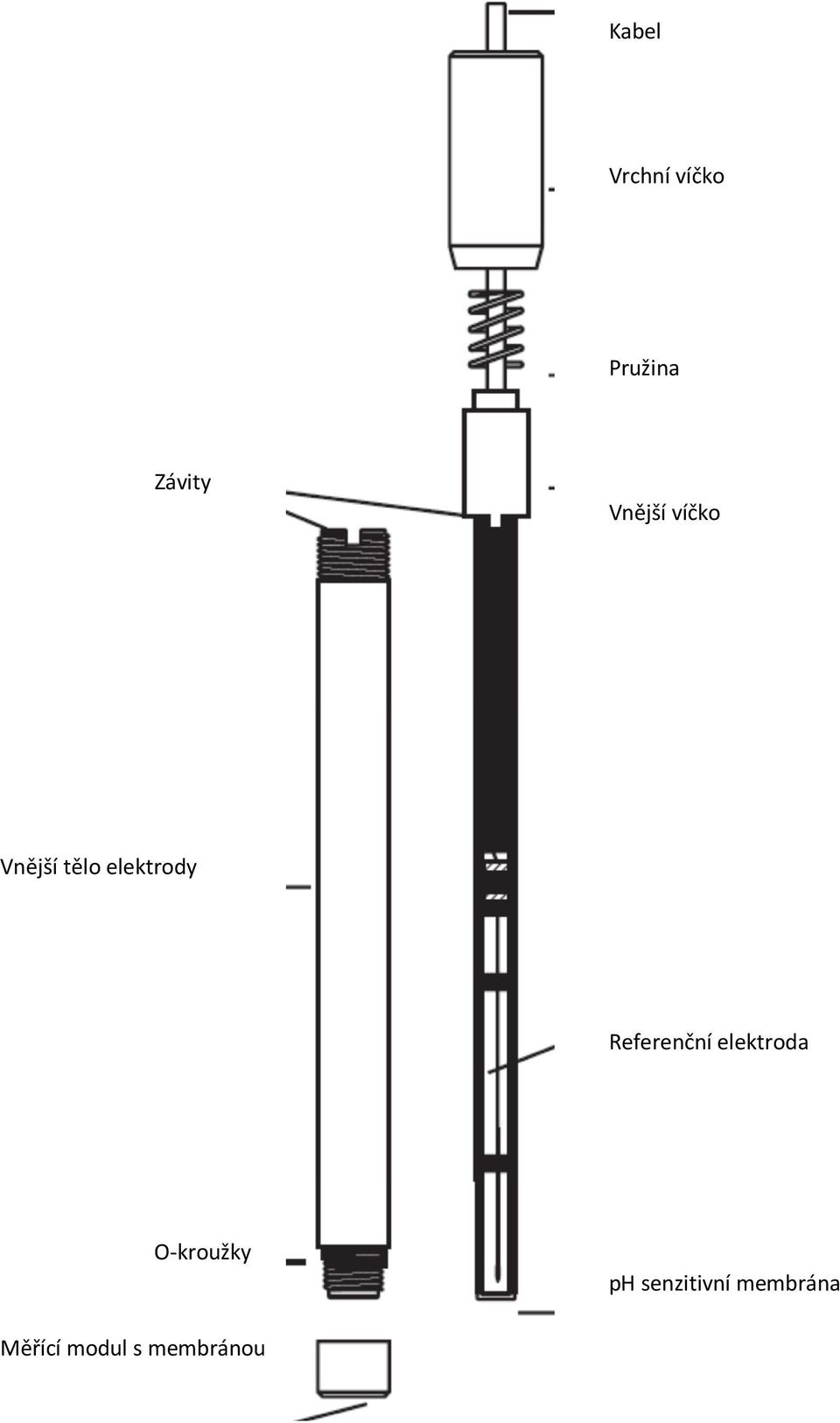 Referenční elektroda O-kroužky ph