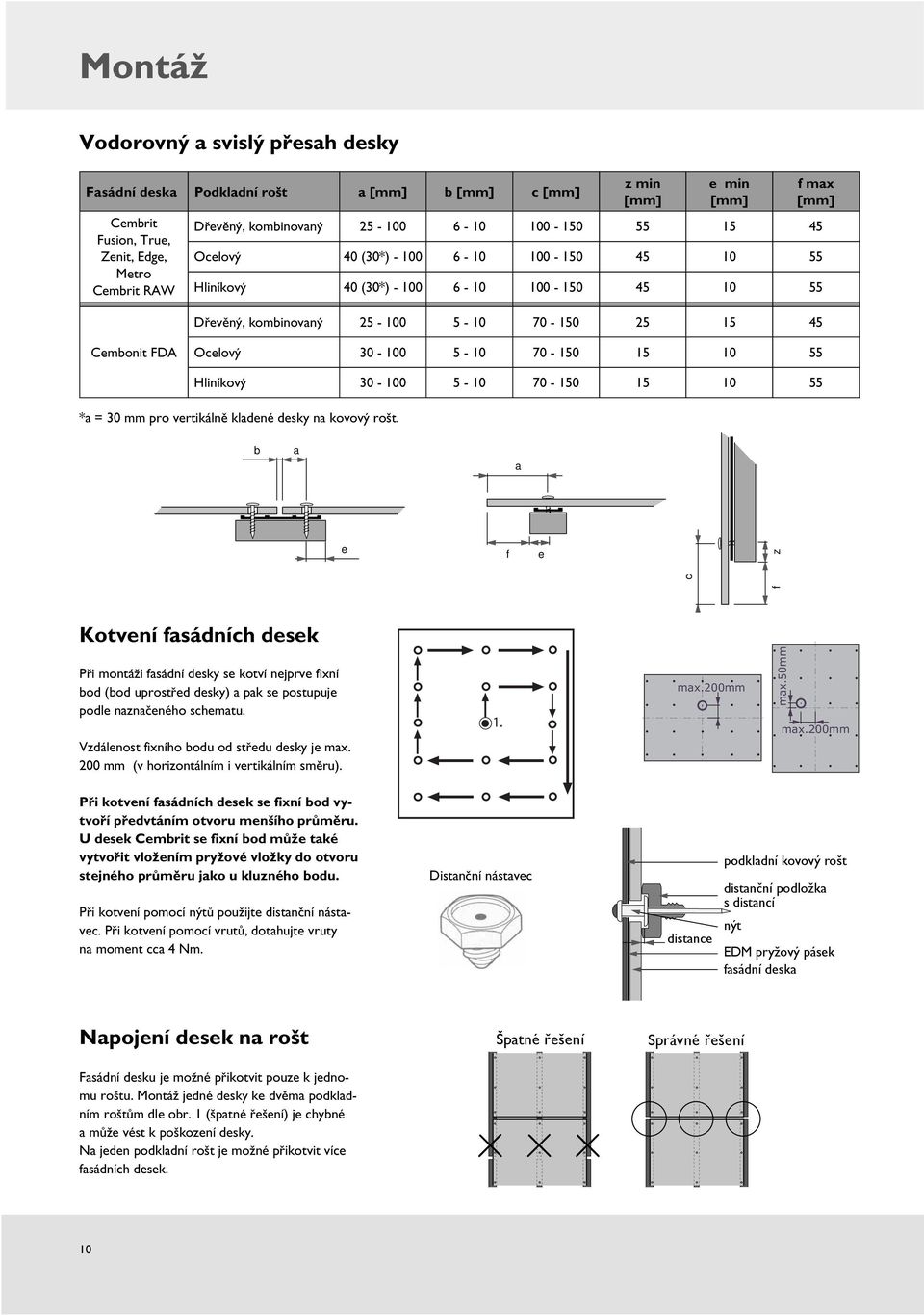 5-10 70-150 15 10 55 Hliníkový 30-100 5-10 70-150 15 10 55 *a = 30 mm pro vertikálně kladené desky na kovový rošt.