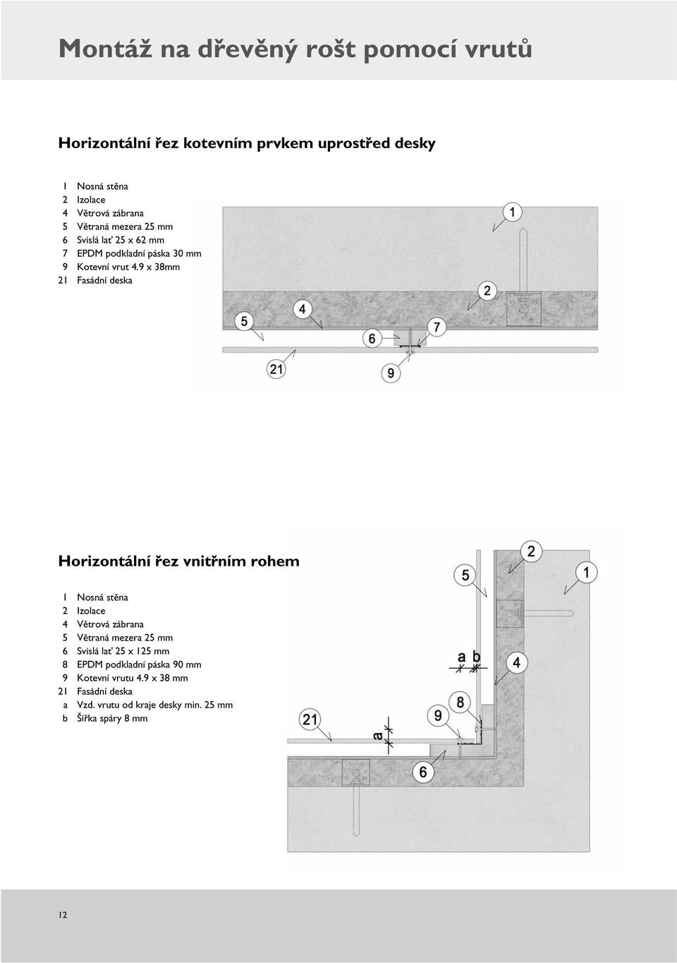 4.9 x 38mm Horizontální řez vnitřním rohem 2 Izolace 4 Větrová zábrana 6 Svislá lať 25 x 125