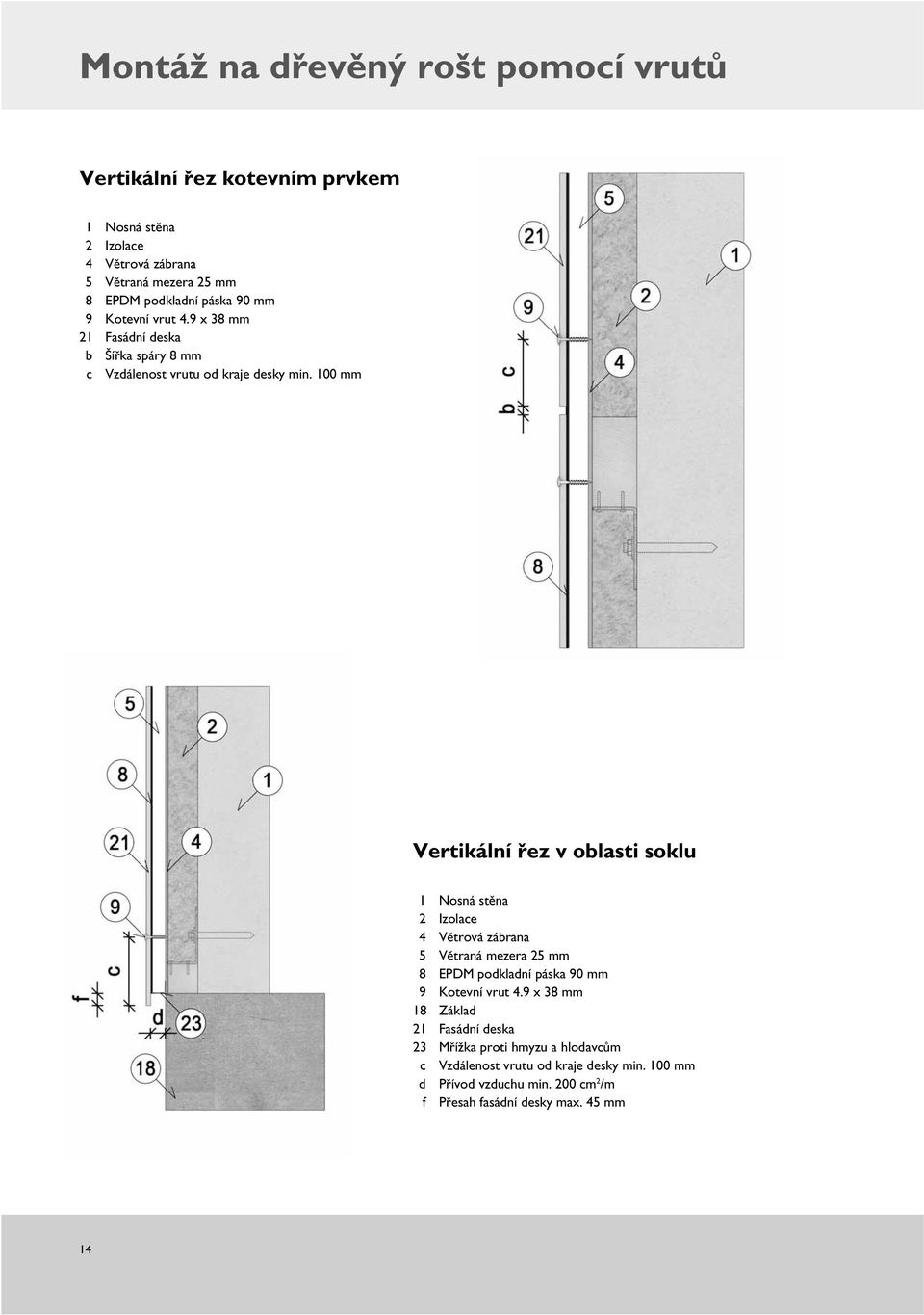 100 mm Vertikální řez v oblasti soklu 2 Izolace 4 Větrová zábrana 8 EPDM podkladní páska 90 mm 9 Kotevní vrut 4.