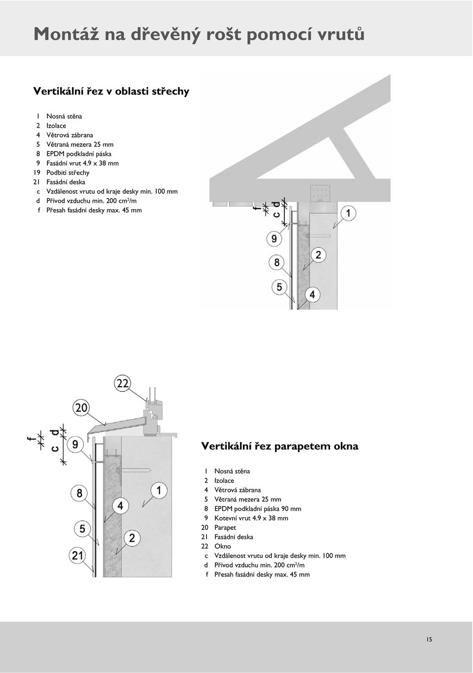 200 cm 2 /m f Přesah fasádní desky max.