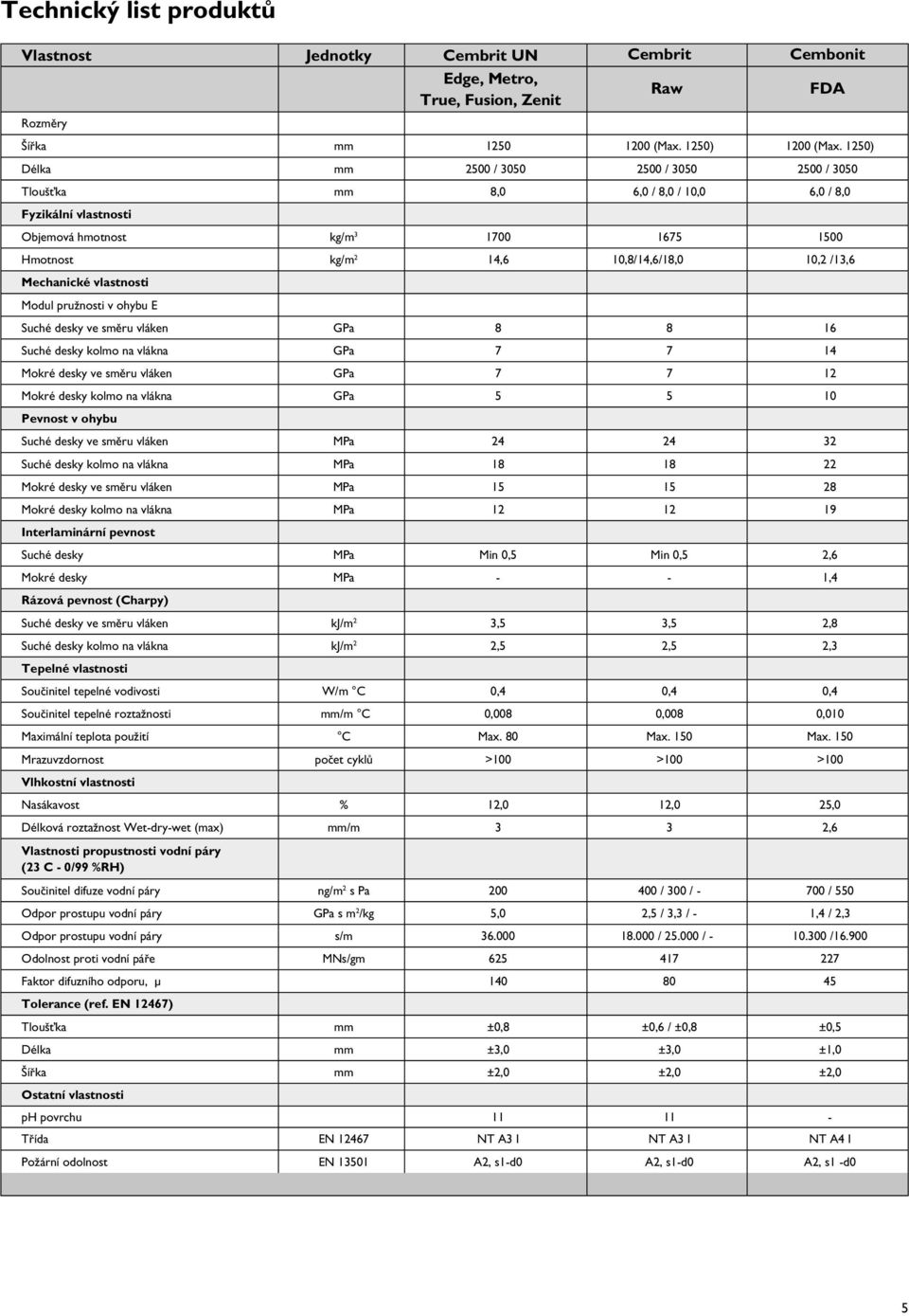 /13,6 Mechanické vlastnosti Modul pružnosti v ohybu E Suché desky ve směru vláken GPa 8 8 16 Suché desky kolmo na vlákna GPa 7 7 14 Mokré desky ve směru vláken GPa 7 7 12 Mokré desky kolmo na vlákna