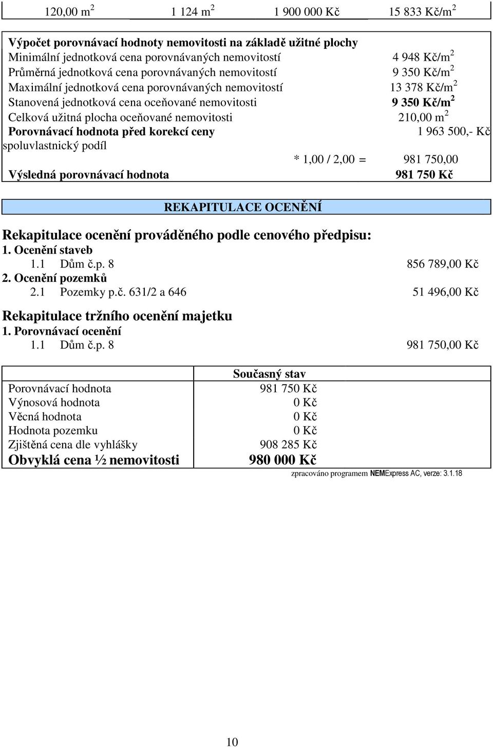 oceňované nemovitosti 210,00 m 2 Porovnávací hodnota před korekcí ceny 1 963 500,- Kč spoluvlastnický podíl * 1,00 / 2,00 = 981 750,00 Výsledná porovnávací hodnota 981 750 Kč REKAPITULACE OCENĚNÍ