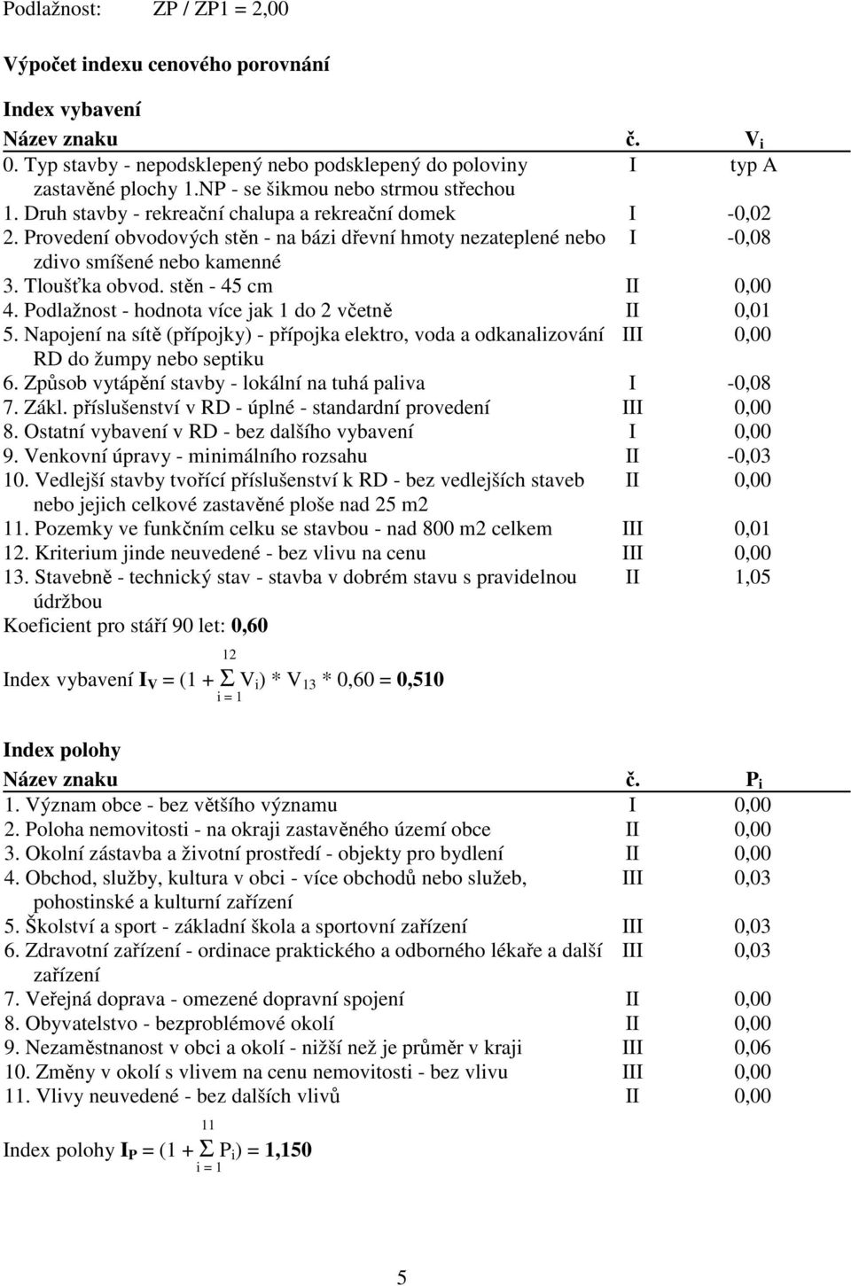 Provedení obvodových stěn - na bázi dřevní hmoty nezateplené nebo I -0,08 zdivo smíšené nebo kamenné 3. Tloušťka obvod. stěn - 45 cm II 0,00 4. Podlažnost - hodnota více jak 1 do 2 včetně II 0,01 5.