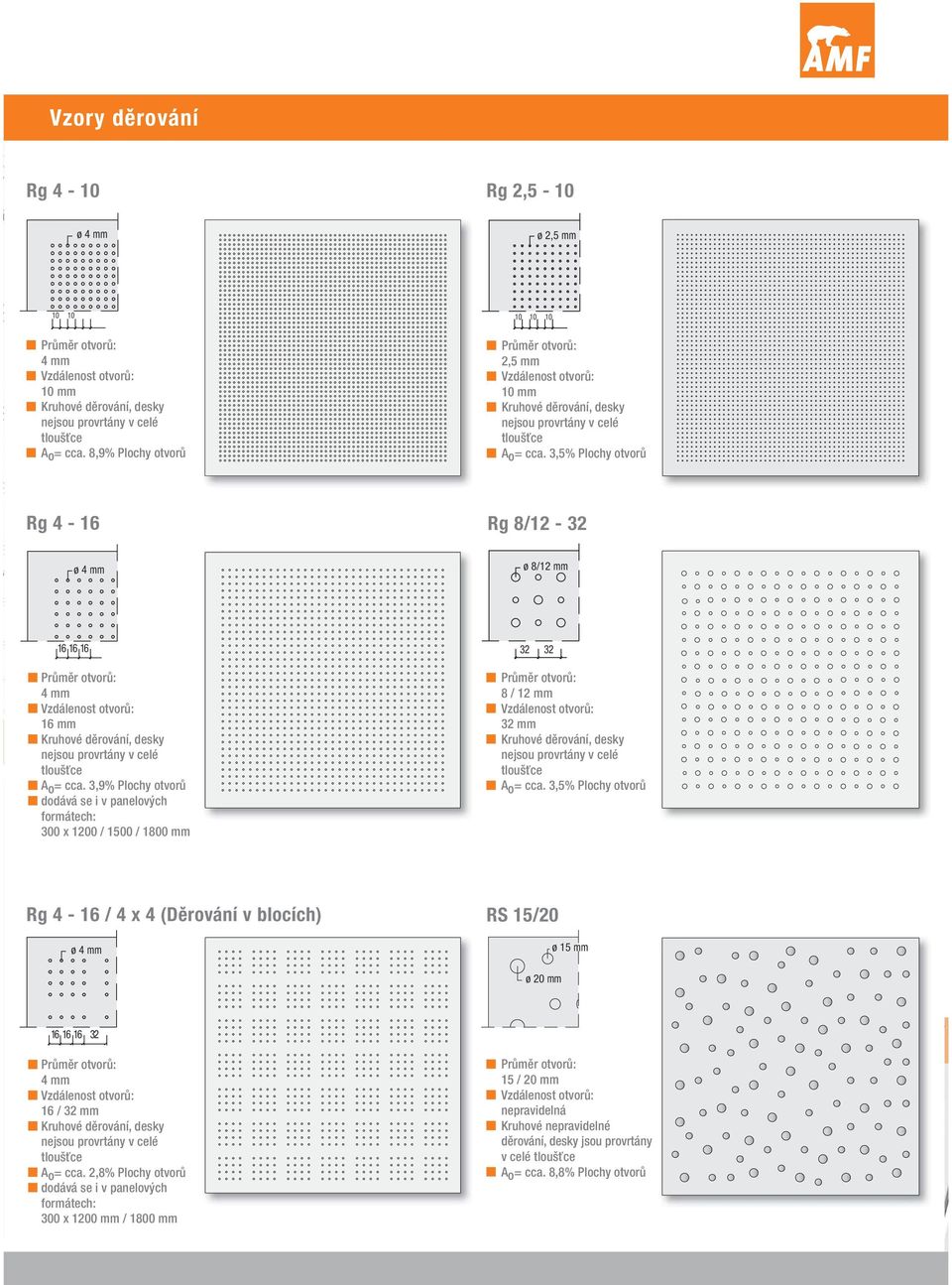 3,9% Plochy otvorů dodává se i v panelových formátech: 300 x 1200 / 1500 / 1800 mm 32 32 8 / 12 mm 32 mm A o = cca.