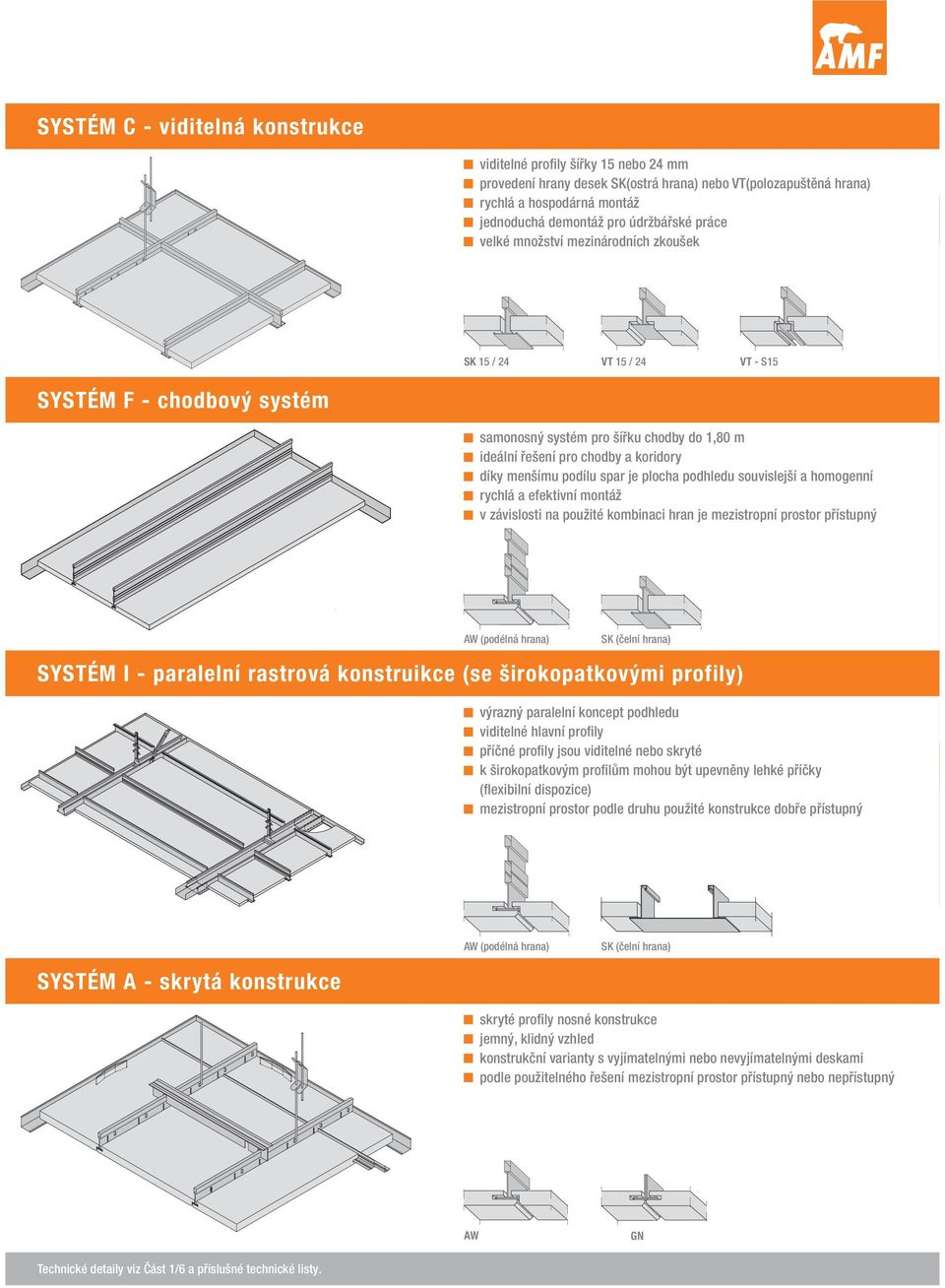 podílu spar je plocha podhledu souvislejší a homogenní rychlá a efektivní montáž v závislosti na použité kombinaci hran je mezistropní prostor přístupný AW (podélná hrana) SK (čelní hrana) SYSTÉM I -