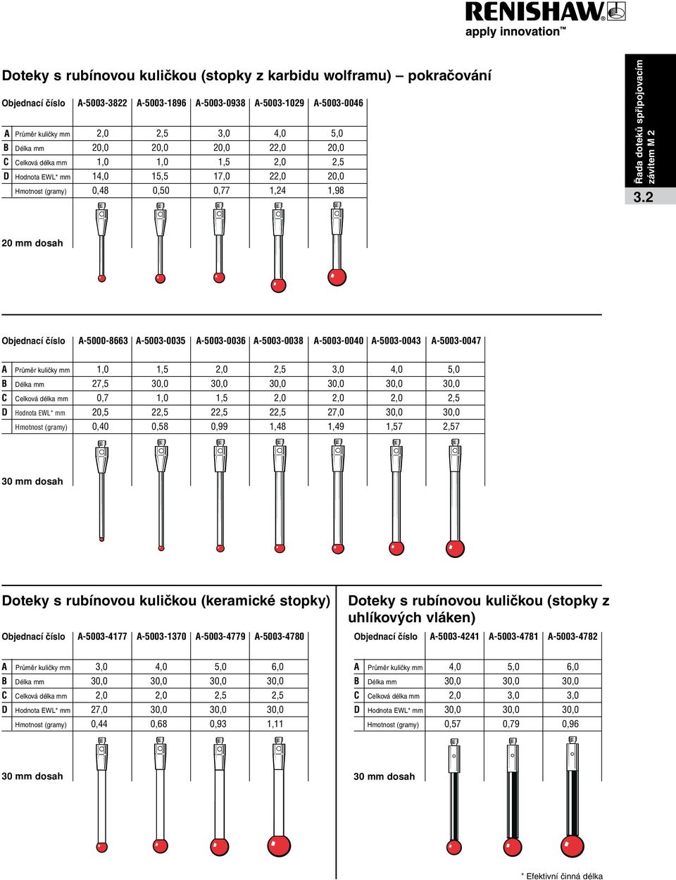 2 20 mm dosah Objednací číslo A-5000-8663 A-5003-0035 A-5003-0036 A-5003-0038 A-5003-0040 A-5003-0043 A-5003-0047 A Průměr kuličky mm 1,0 1,5 2,0 2,5 3,0 4,0 5,0 B Délka mm 27,5 30,0 30,0 30,0 30,0