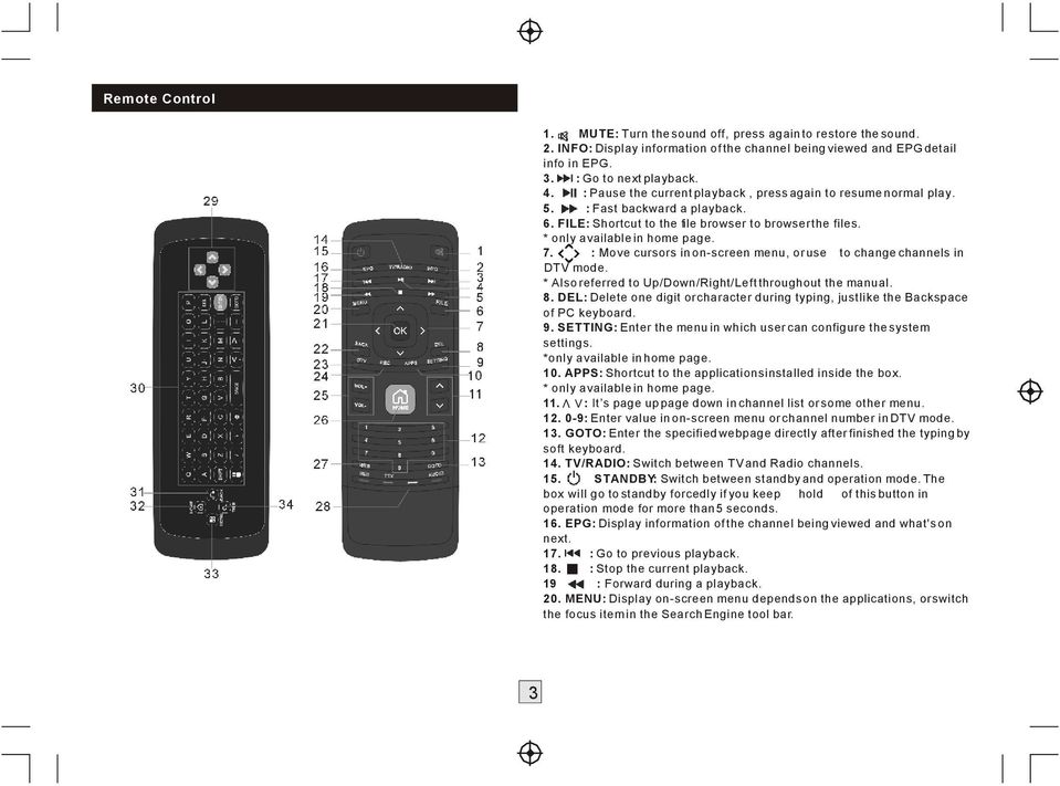 : Move cursors in on-screen menu, or use to change channels in DTV mode. * Also referred to Up/Down/Right/Left throughout the manual. 8.