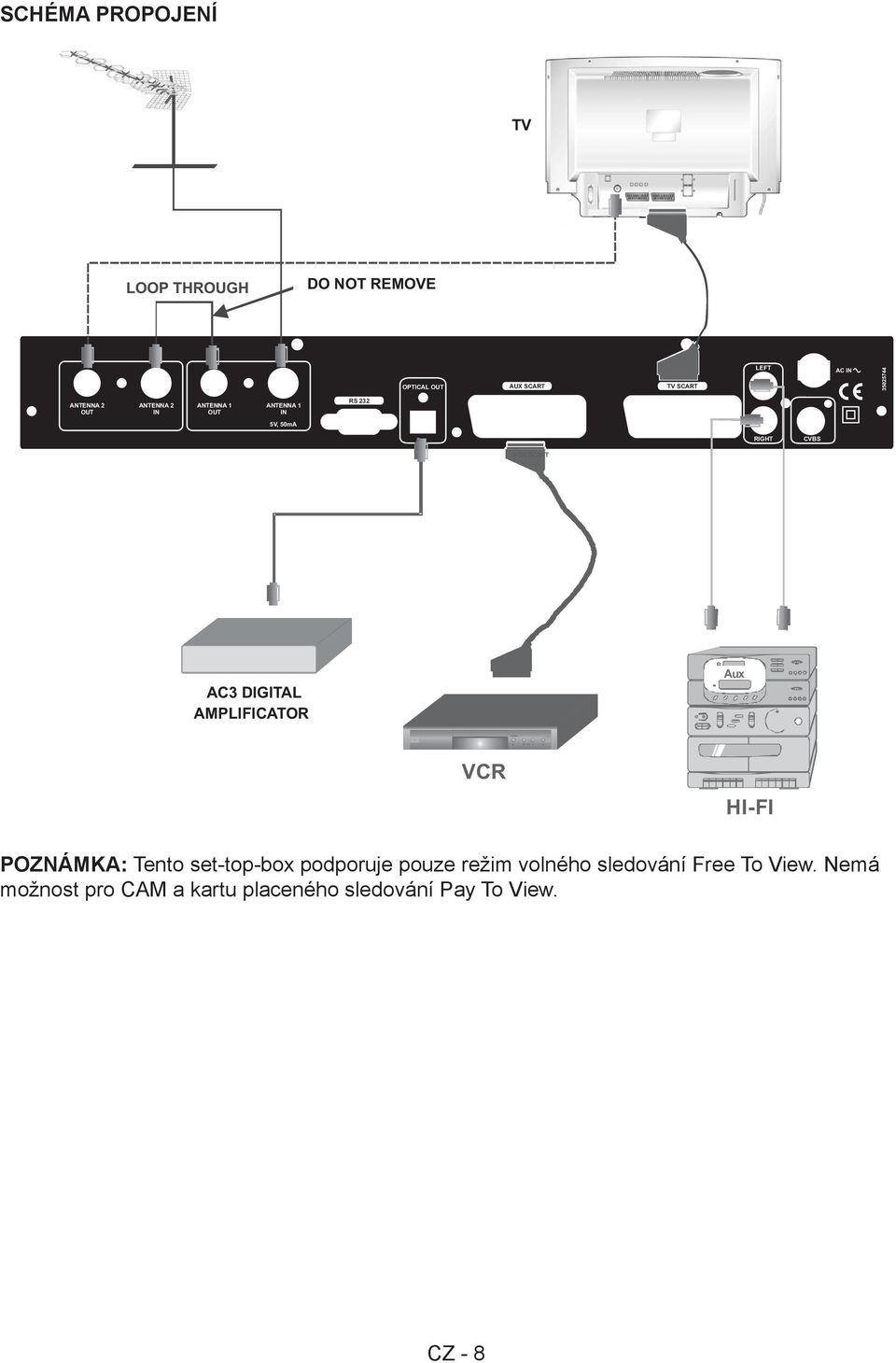 CVBS VCR SCART AC3 DIGITAL AMPLIFICATOR Aux VCR HI-FI HI-FI POZNÁMKA: Tento set-top-box podporuje
