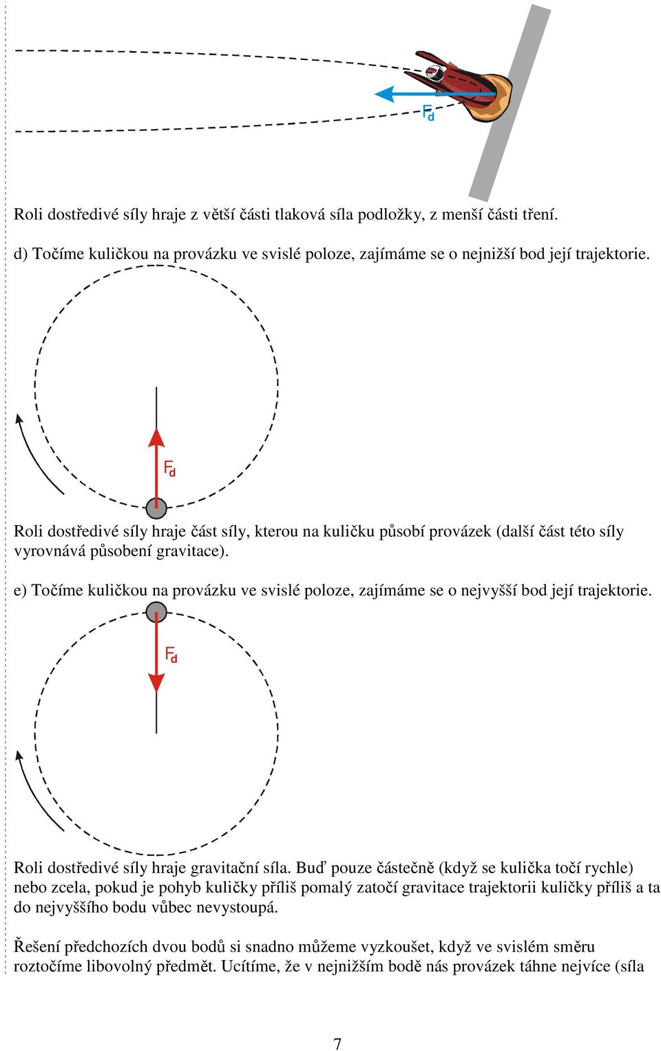 e) Točíme kuličkou na provázku ve svislé poloze, zajímáme se o nejvyšší bod její rajekorie. F d Roli dosředivé síly hraje raviační síla.