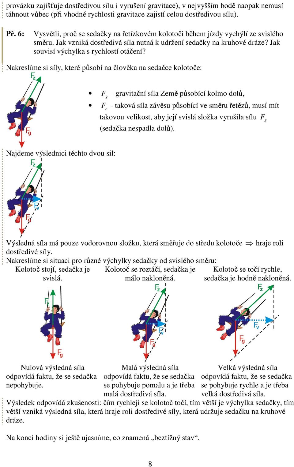 Nakreslíme si síly, keré působí na člověka na sedačce kolooče: F - raviační síla Země působící kolmo dolů, F z - aková síla závěsu působící ve směru řeězů, musí mí akovou velikos, aby její svislá