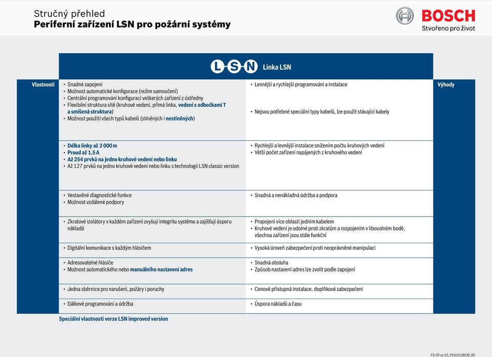 stávající kabely Délka linky až 3 000 m Proud až 1,5 A Až 254 prvků na jedno kruhové vedení nebo linku Až 127 prvků na jedno kruhové vedení nebo linku s technologií LSN classic version Rychlejší a