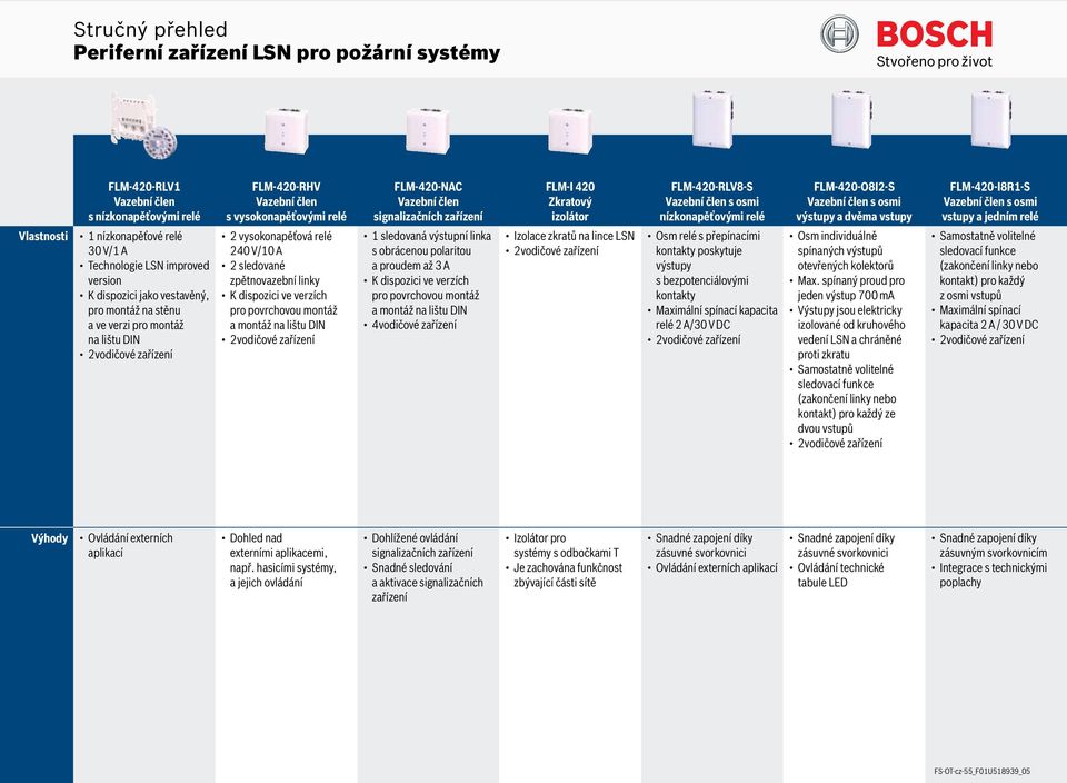 obrácenou polaritou a proudem až 3 A K dispozici ve verzích pro povrchovou montáž a montáž na lištu DIN FLM-I 420 Zkratový izolátor Izolace zkratů na lince LSN FLM-420-RLV8-S s osmi nízkonapěťovými