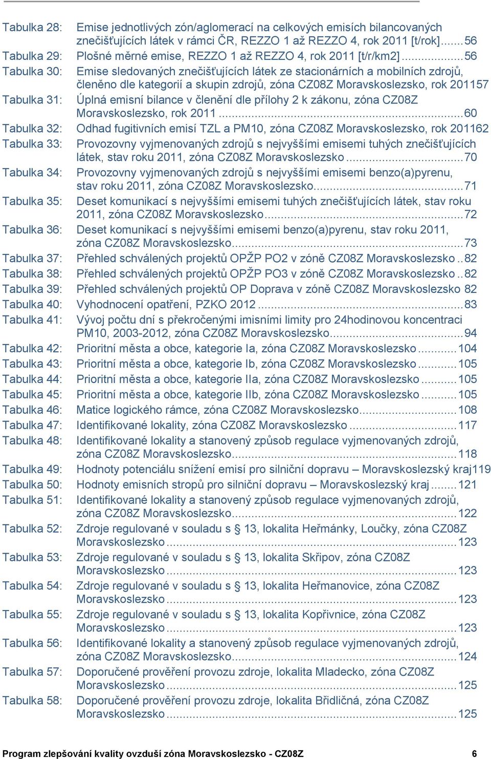 .. 56 Tabulka 30: Emise sledovaných znečišťujících látek ze stacionárních a mobilních zdrojů, členěno dle kategorií a skupin zdrojů, zóna CZ08Z Moravskoslezsko, rok 201157 Tabulka 31: Úplná emisní