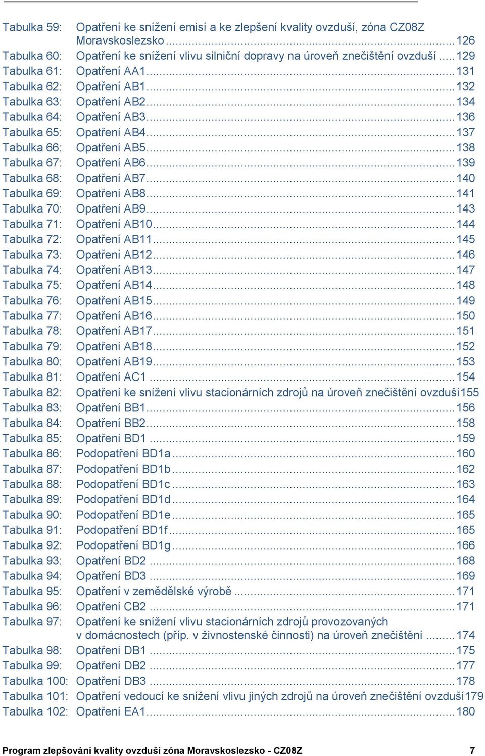 .. 138 Tabulka 67: Opatření AB6... 139 Tabulka 68: Opatření AB7... 140 Tabulka 69: Opatření AB8... 141 Tabulka 70: Opatření AB9... 143 Tabulka 71: Opatření AB10... 144 Tabulka 72: Opatření AB11.