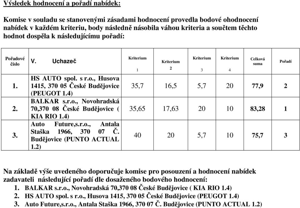 r.o., Antala Staška 1966, 370 07 Č.