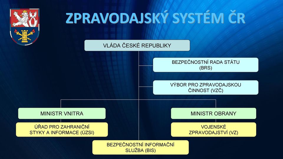 VNITRA ÚŘAD PRO ZAHRANIČNÍ STYKY A INFORMACE (ÚZSI) MINISTR