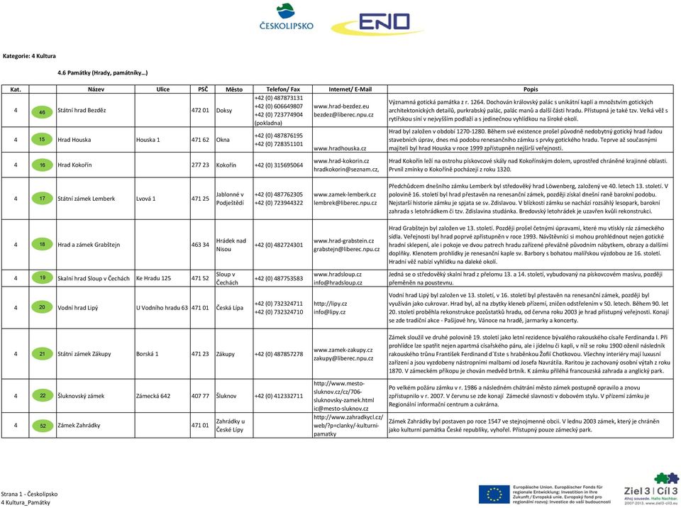 eu 6 Státní hrad Bezděz 72 01 Doksy architektonických detailů, purkrabský palác, palác manů a další části hradu. Přístupná je také tzv. Velká věž s +2 (0) 7237790 bezdez@liberec.npu.