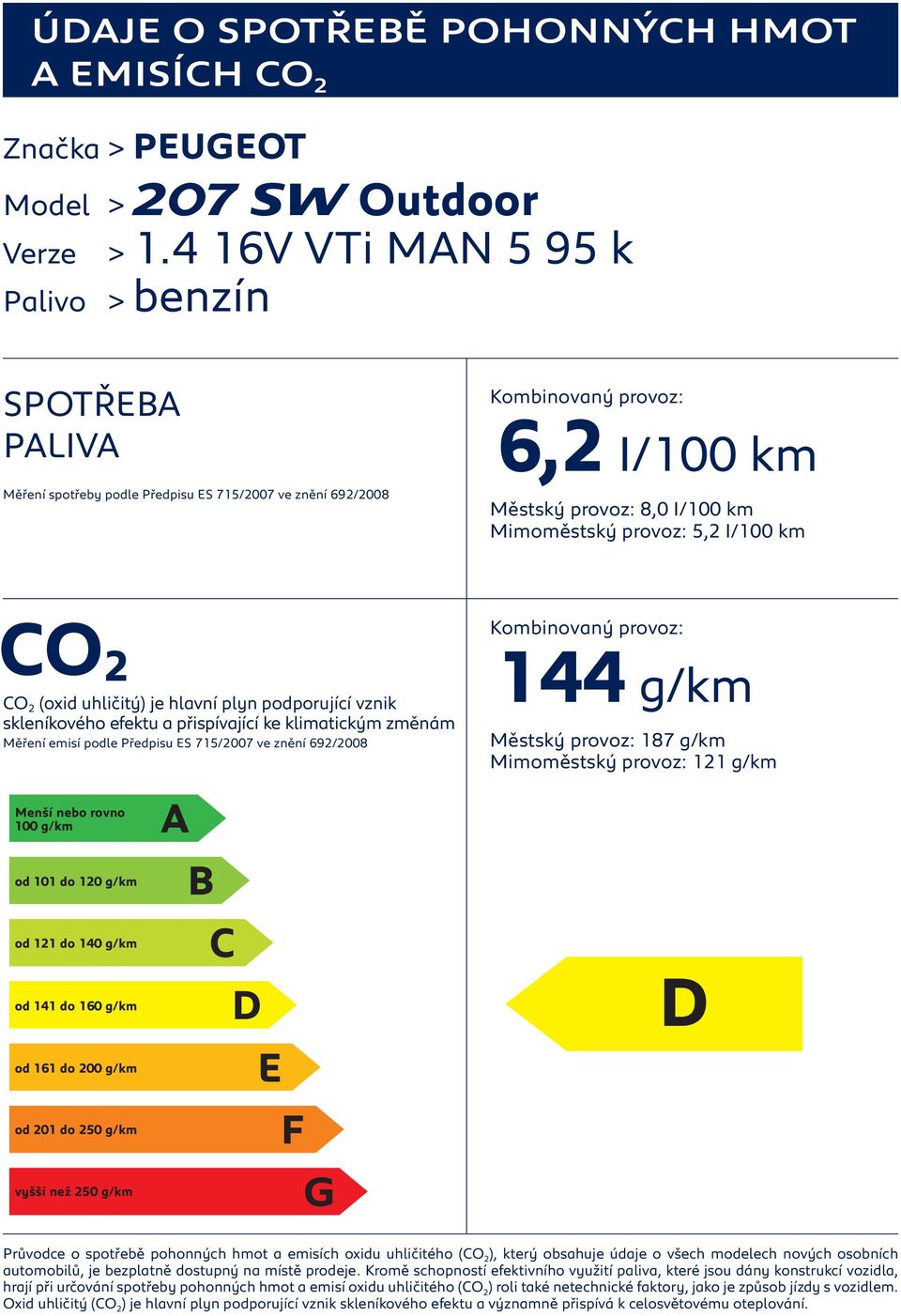 plyn podporující vznik Měření emisí podle Předpisu S 715/2007 ve znění 692/2008 144 g/km Městský provoz: 187 g/km Mimoměstský provoz: 121 g/km Průvodce o spotřebě pohonných hmot a emisích oxidu