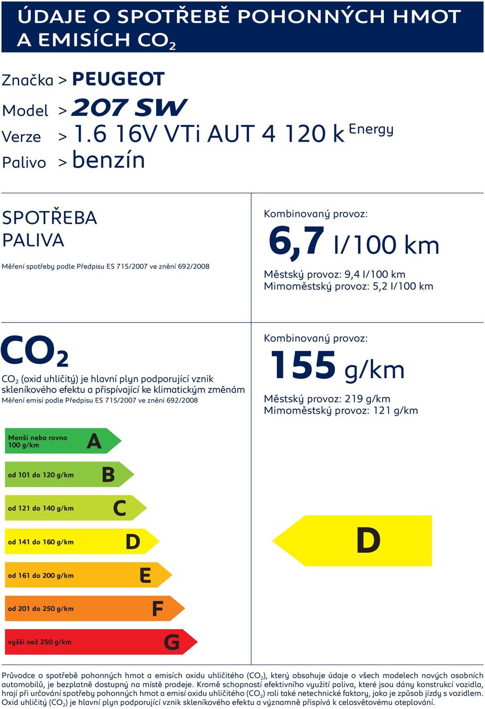 hlavní plyn podporující vznik Měření emisí podle Předpisu S 715/2007 ve znění 692/2008 155 g/km Městský provoz: 219 g/km Mimoměstský provoz: 121 g/km Průvodce o spotřebě pohonných hmot a emisích