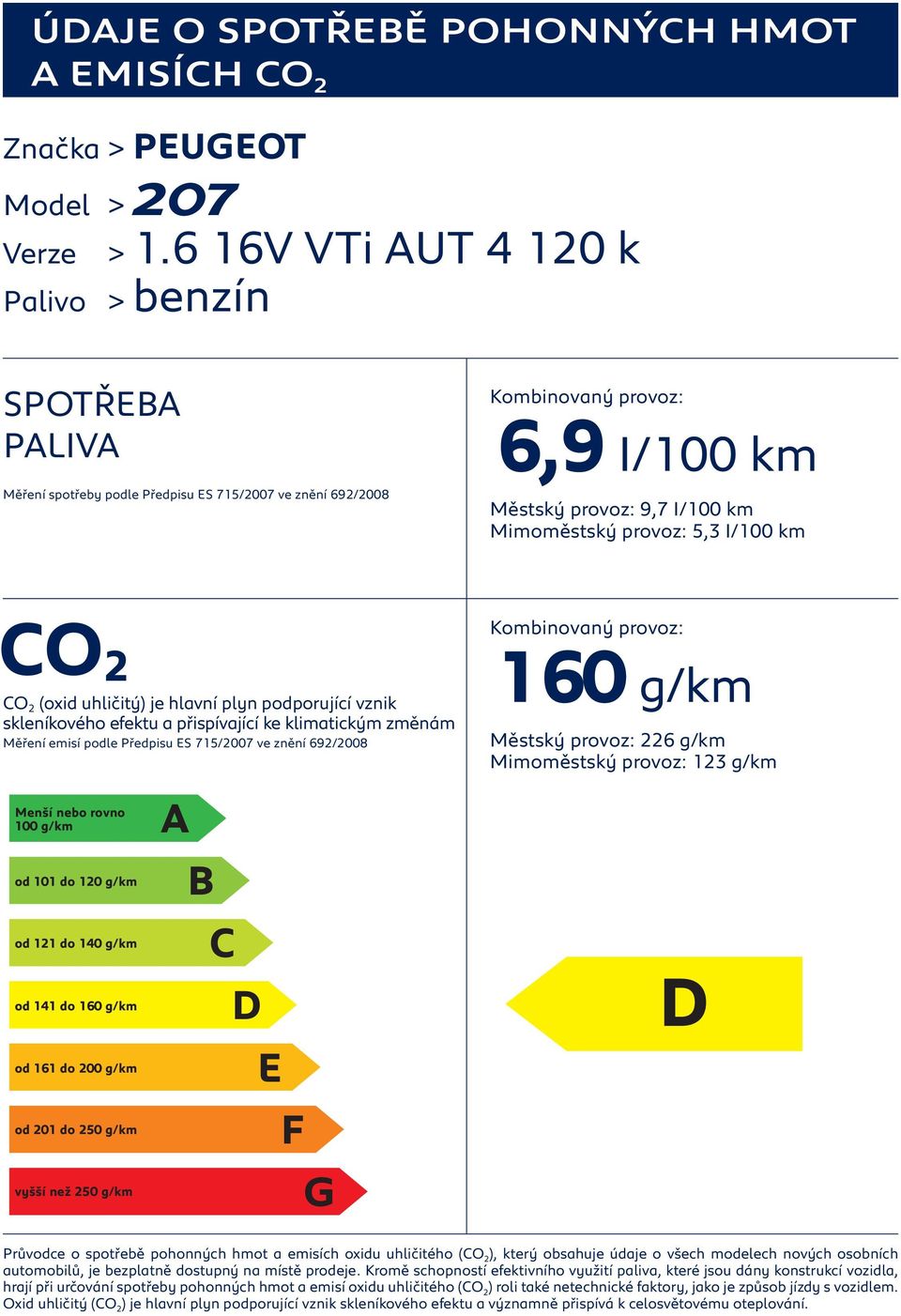 hlavní plyn podporující vznik Měření emisí podle Předpisu S 715/2007 ve znění 692/2008 160 g/km Městský provoz: 226 g/km Mimoměstský provoz: 123 g/km Průvodce o spotřebě pohonných hmot a emisích