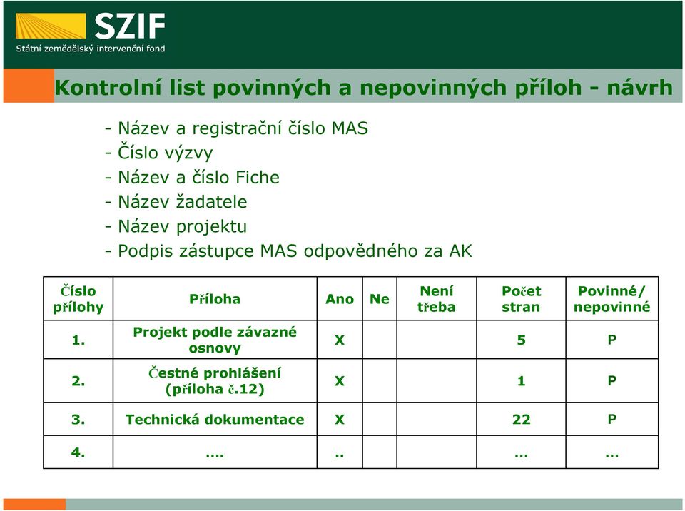 za AK Číslo přílohy Příloha Ano Ne Není třeba Počet stran Povinné/ nepovinné 1.