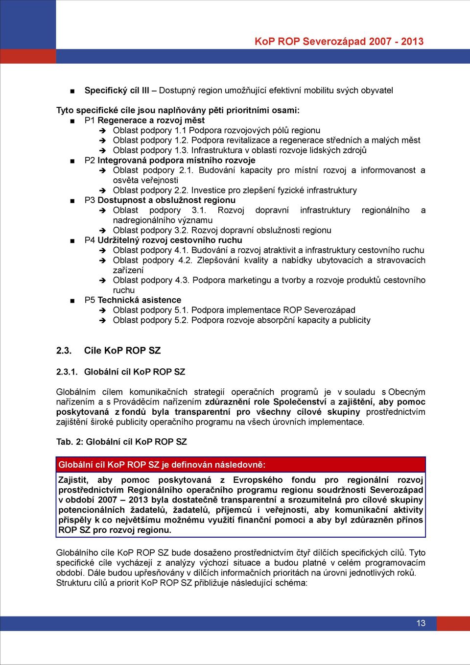 Infrastruktura v oblasti rozvoje lidských zdrojů P2 Integrovaná podpora místního rozvoje Oblast podpory 2.1. Budování kapacity pro místní rozvoj a informovanost a osvěta veřejnosti Oblast podpory 2.2. Investice pro zlepšení fyzické infrastruktury P3 Dostupnost a obslužnost regionu Oblast podpory 3.