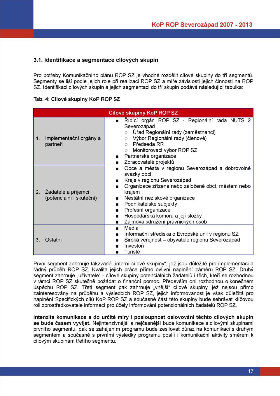 4: Cílové skupiny KoP ROP SZ 1. Implementační orgány a partneři 2. Žadatelé a příjemci (potenciální i skuteční) 3.