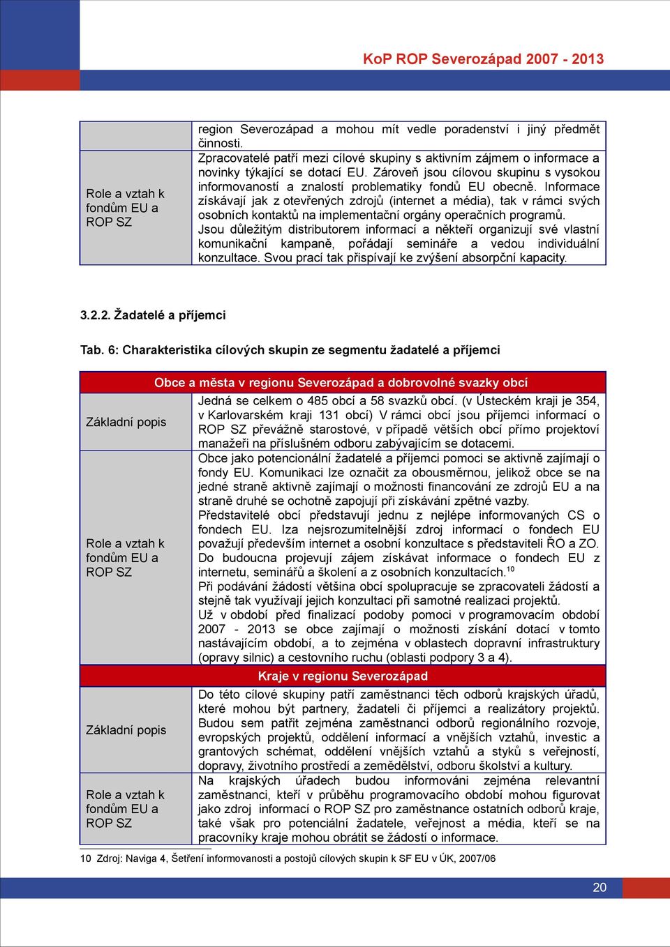 Informace získávají jak z otevřených zdrojů (internet a média), tak v rámci svých osobních kontaktů na implementační orgány operačních programů.