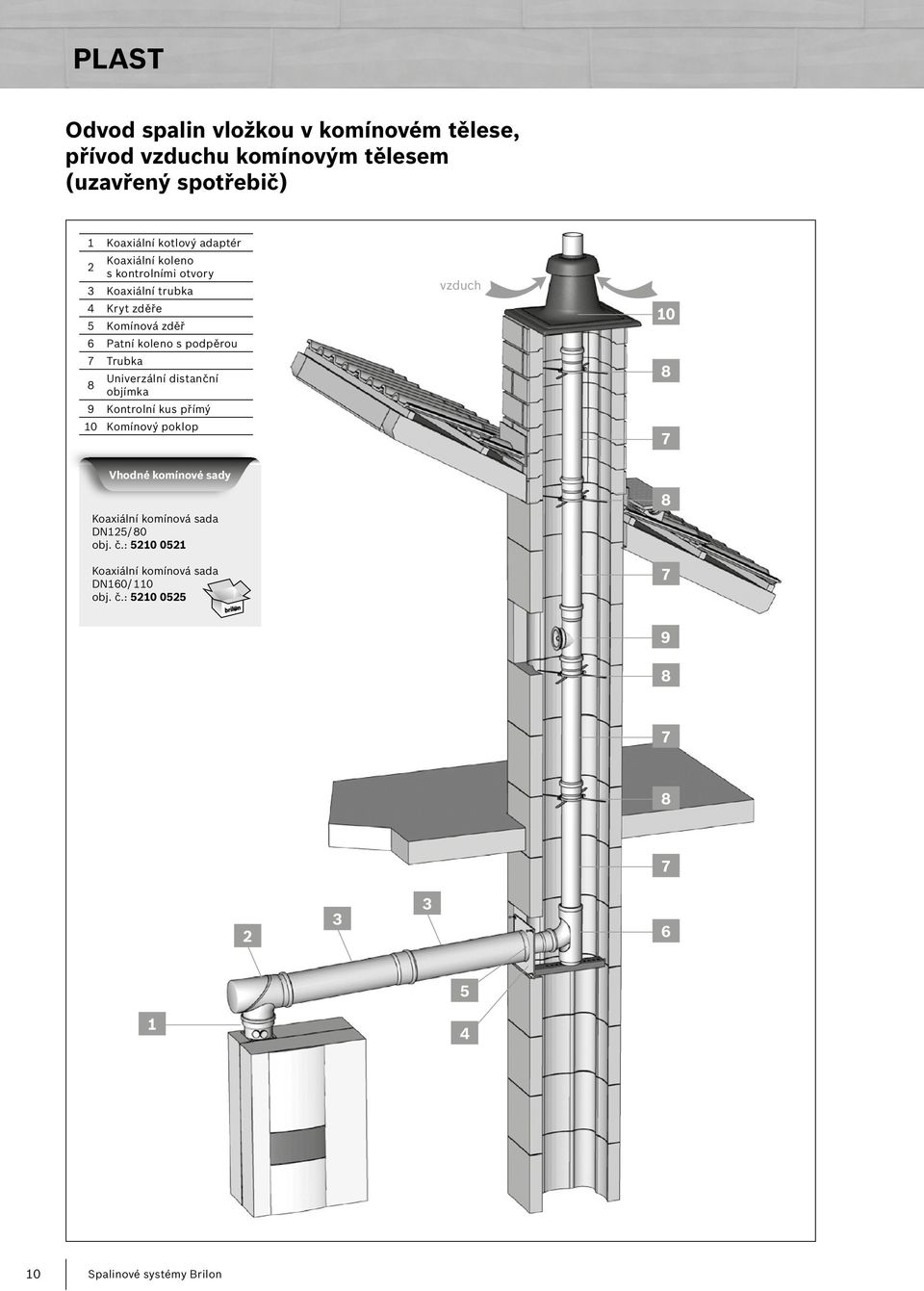 Trubka Univerzální distanční objímka 9 Kontrolní kus přímý 10 Komínový poklop vzduch 10 7 Vhodné komínové sady Koaxiální