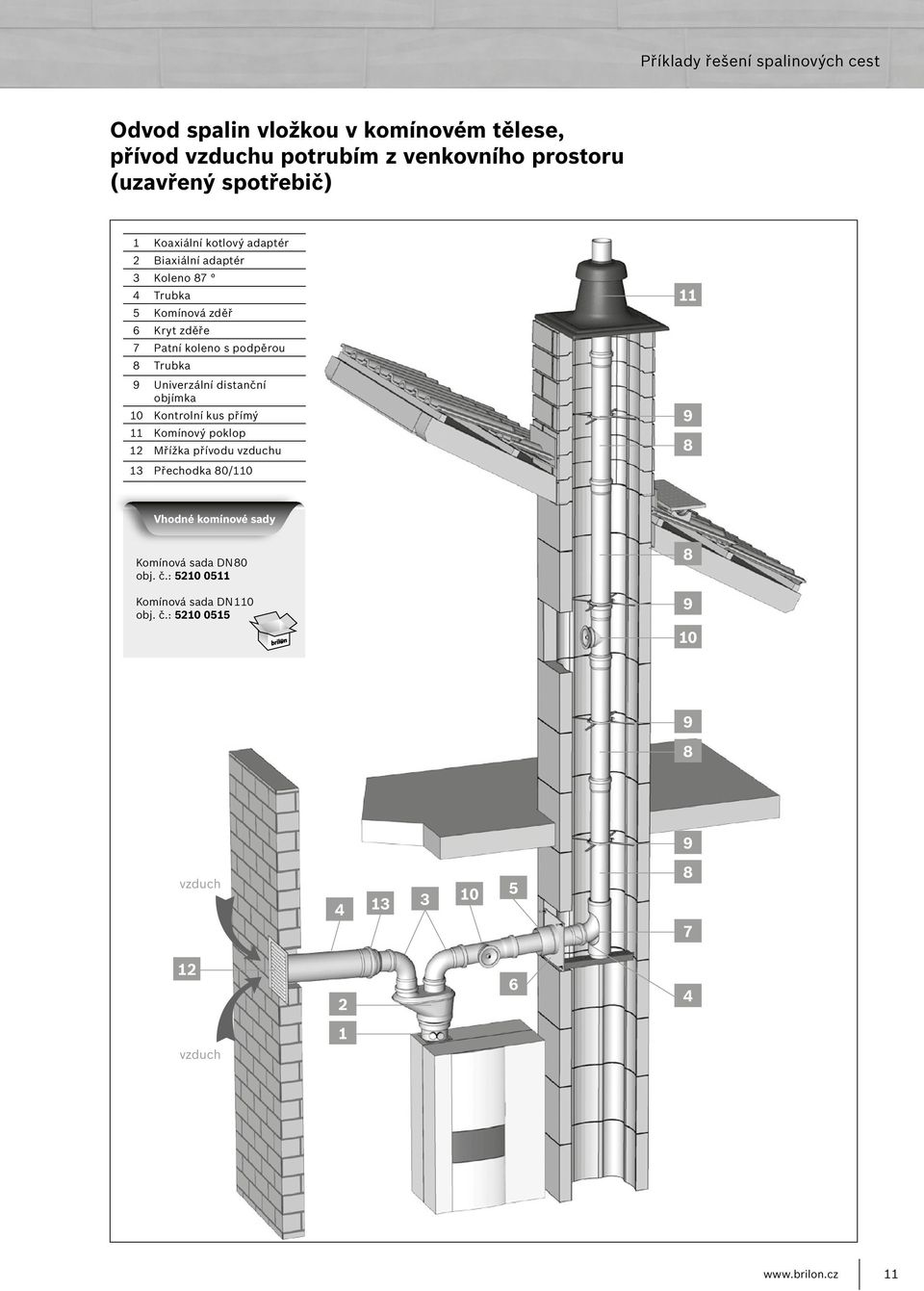 9 Univerzální distanční objímka 10 Kontrolní kus přímý 11 Komínový poklop 1 Mřížka přívodu vzduchu 13 Přechodka 0/110 11 9 Vhodné