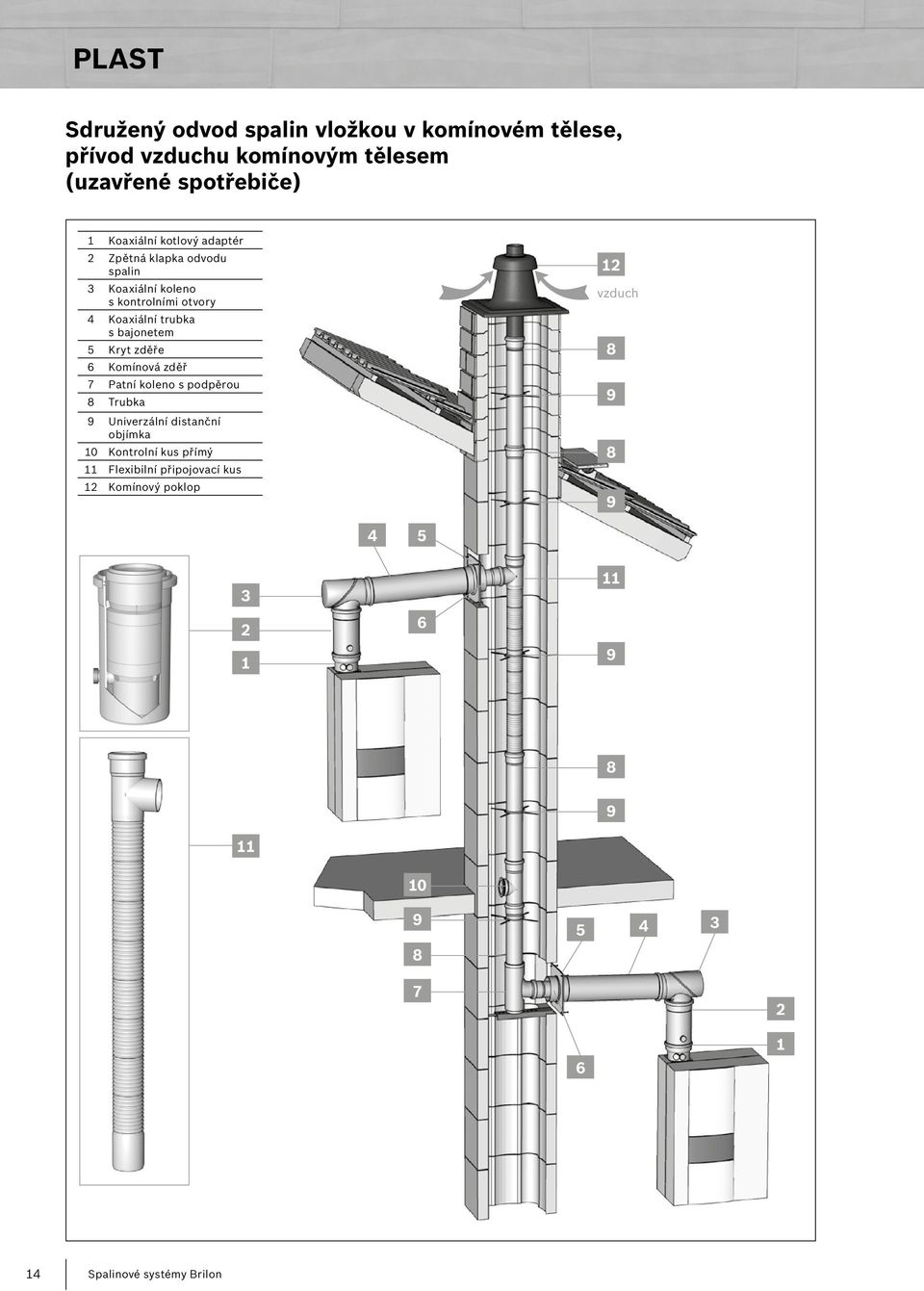 bajonetem 5 Kryt zděře Komínová zděř 7 Patní koleno s podpěrou Trubka 9 Univerzální distanční objímka 10 Kontrolní kus