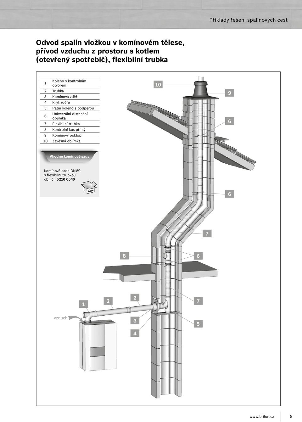 koleno s podpěrou Univerzální distanční objímka 7 Flexibilní trubka Kontrolní kus přímý 9 Komínový poklop 10 Závěsná