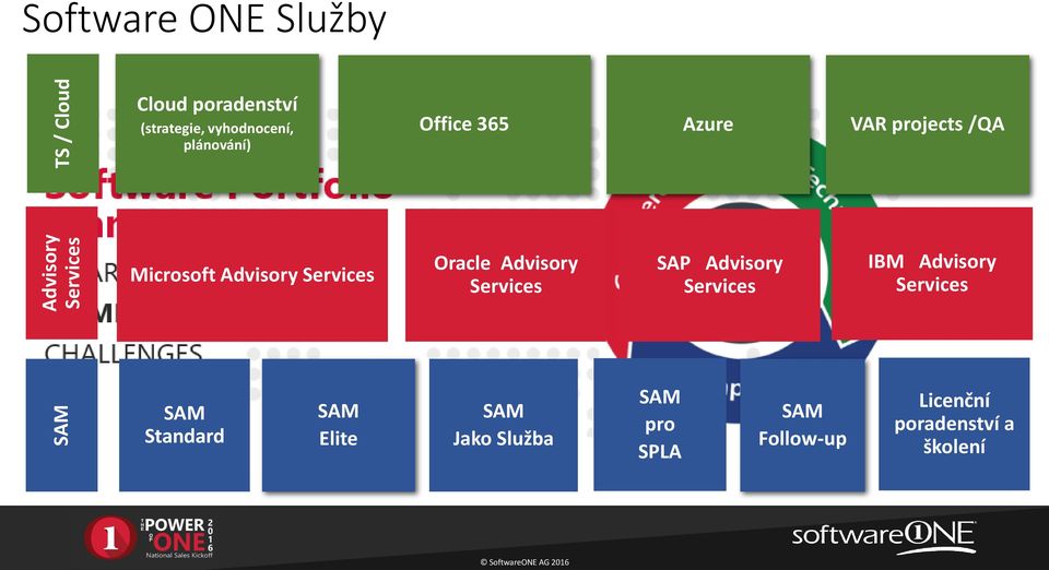 Services Oracle Advisory Services SAP Advisory Services IBM Advisory Services