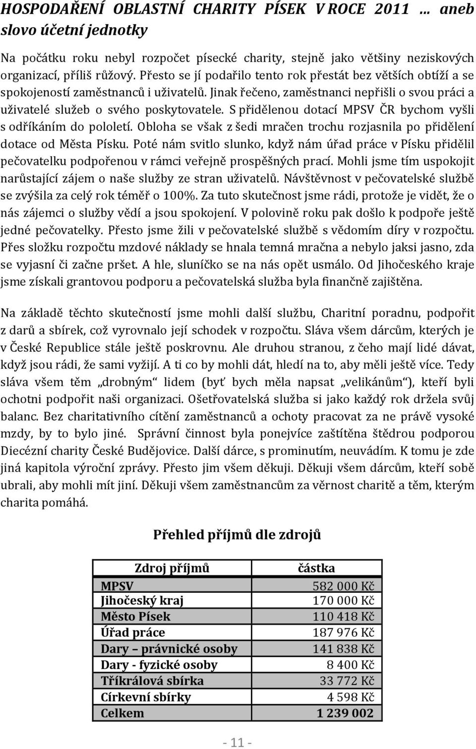 S přidělenou dotací MPSV ČR bychom vyšli s odříkáním do pololetí. Obloha se však z šedi mračen trochu rozjasnila po přidělení dotace od Města Písku.