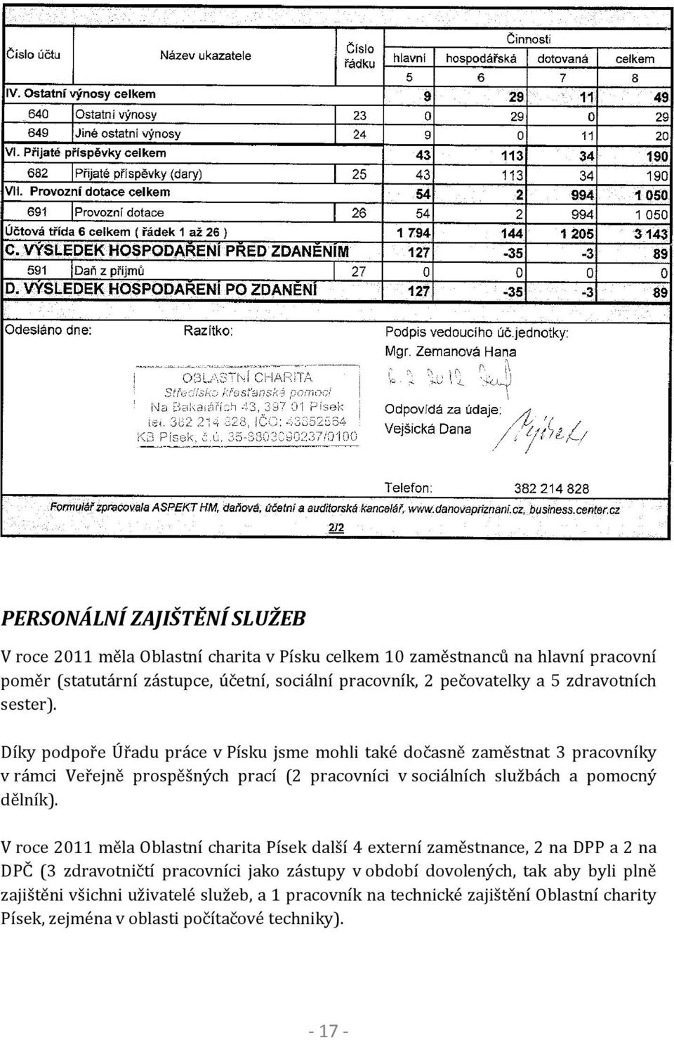 Díky podpoře Úřadu práce v Písku jsme mohli také dočasně zaměstnat 3 pracovníky v rámci Veřejně prospěšných prací (2 pracovníci v sociálních službách a pomocný dělník).