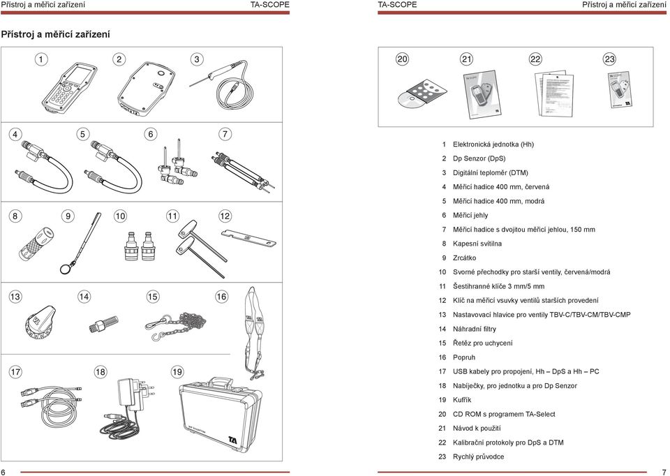Šestihranné klíče 3 mm/5 mm 12 Klíč na měřicí vsuvky ventilů starších provedení 13 Nastavovací hlavice pro ventily TBV-C/TBV-CM/TBV-CMP 14 Náhradní fi ltry 15 Řetěz pro uchycení 16 Popruh 17 USB
