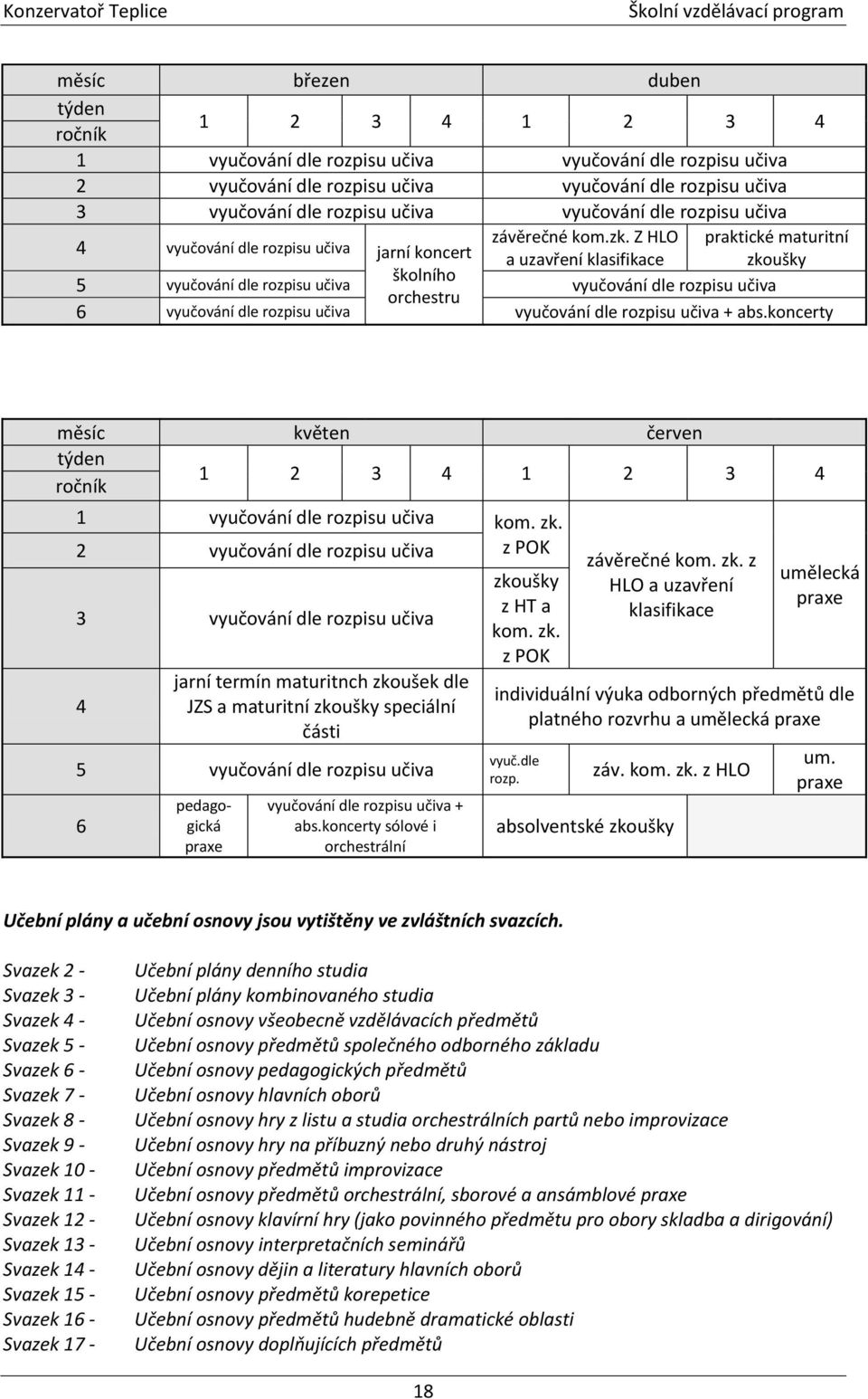 Z HLO praktické maturitní 4 vyučování dle rozpisu učiva jarní koncert a uzavření klasifikace zkoušky školního 5 vyučování dle rozpisu učiva vyučování dle rozpisu učiva orchestru 6 vyučování dle