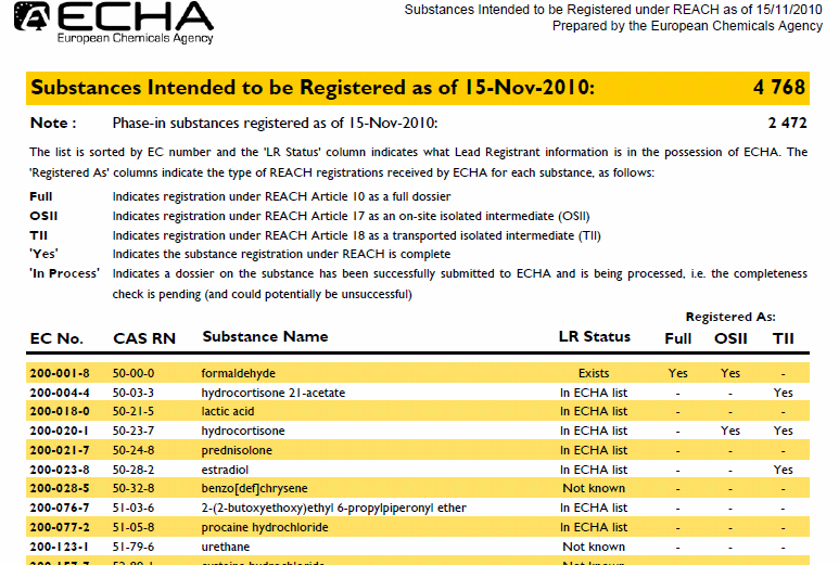 http://www.echa.europa.eu/doc/echa_chem/list_substances_intend ed_tb_reg_20101115.