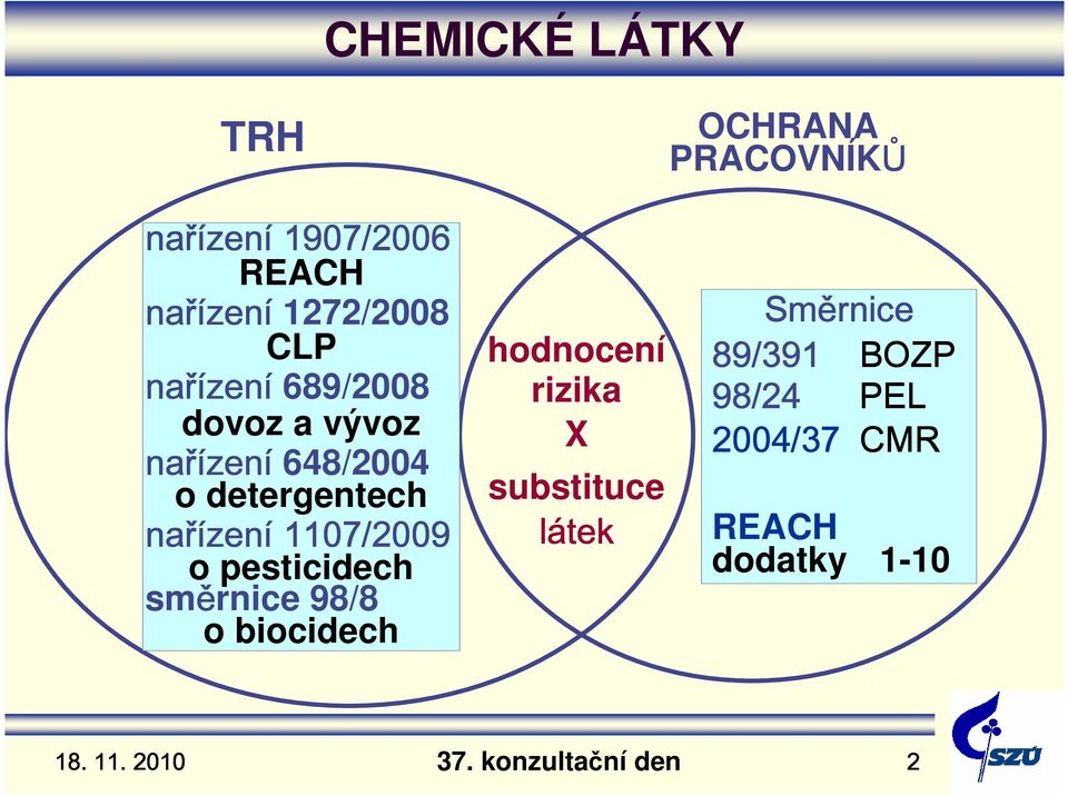 1107/2009 o pesticidech směrnice 98/8 o biocidech hodnocení rizika X substituce látek