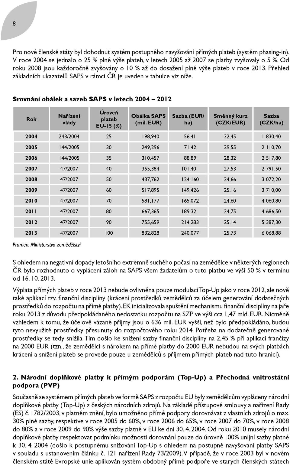 Srovnání obálek a sazeb SAPS v letech 2004 2012 Rok Nařízení vlády Úroveň plateb EU-15 (%) Obálka SAPS (mil.