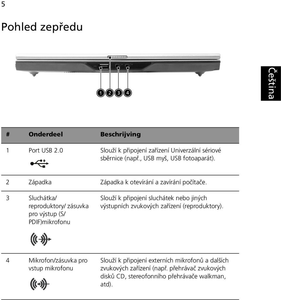 3 Sluchátka/ reproduktory/ zásuvka pro výstup (S/ PDIF)mikrofonu Slouží k připojení sluchátek nebo jiných výstupních zvukových