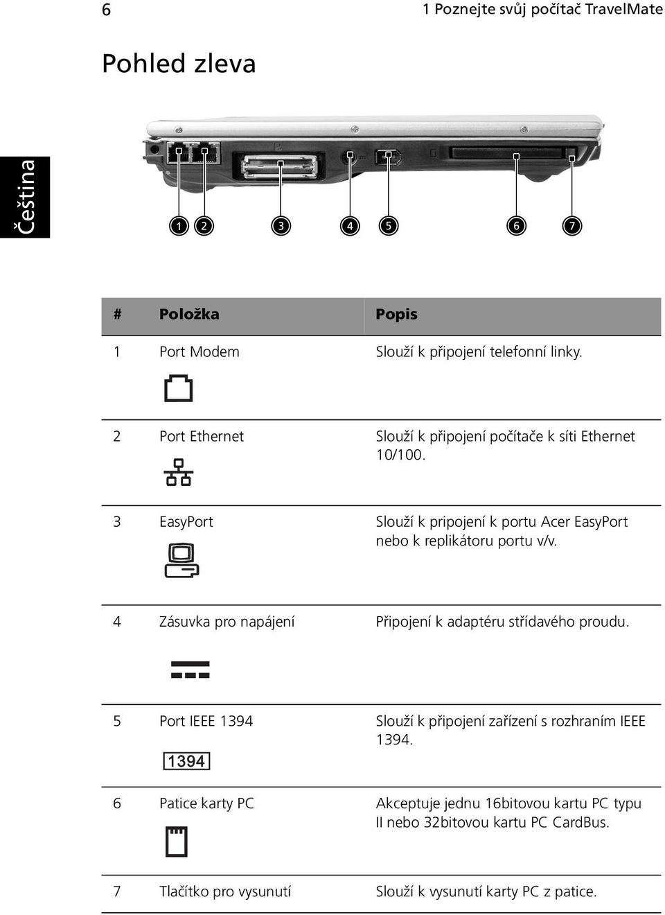 3 EasyPort Slouží k pripojení k portu Acer EasyPort nebo k replikátoru portu v/v.