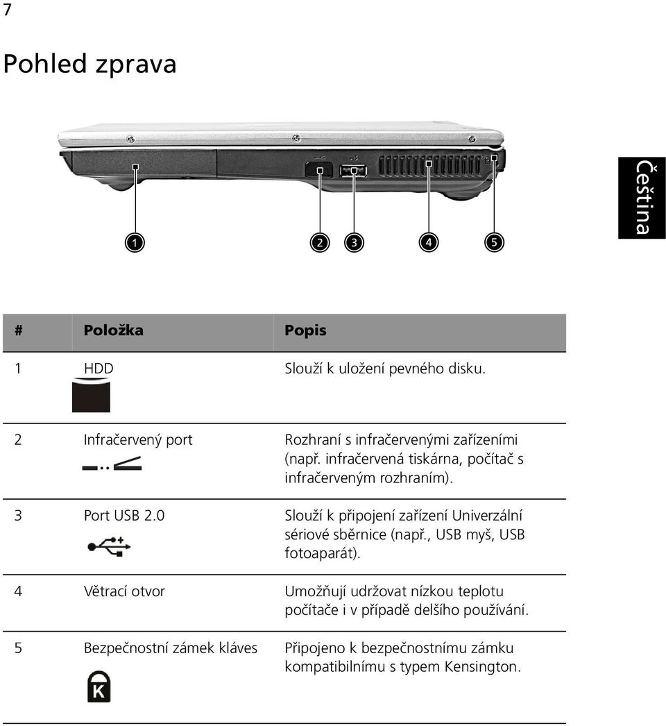 infračervená tiskárna, počítač s infračerveným rozhraním). 3 Port USB 2.