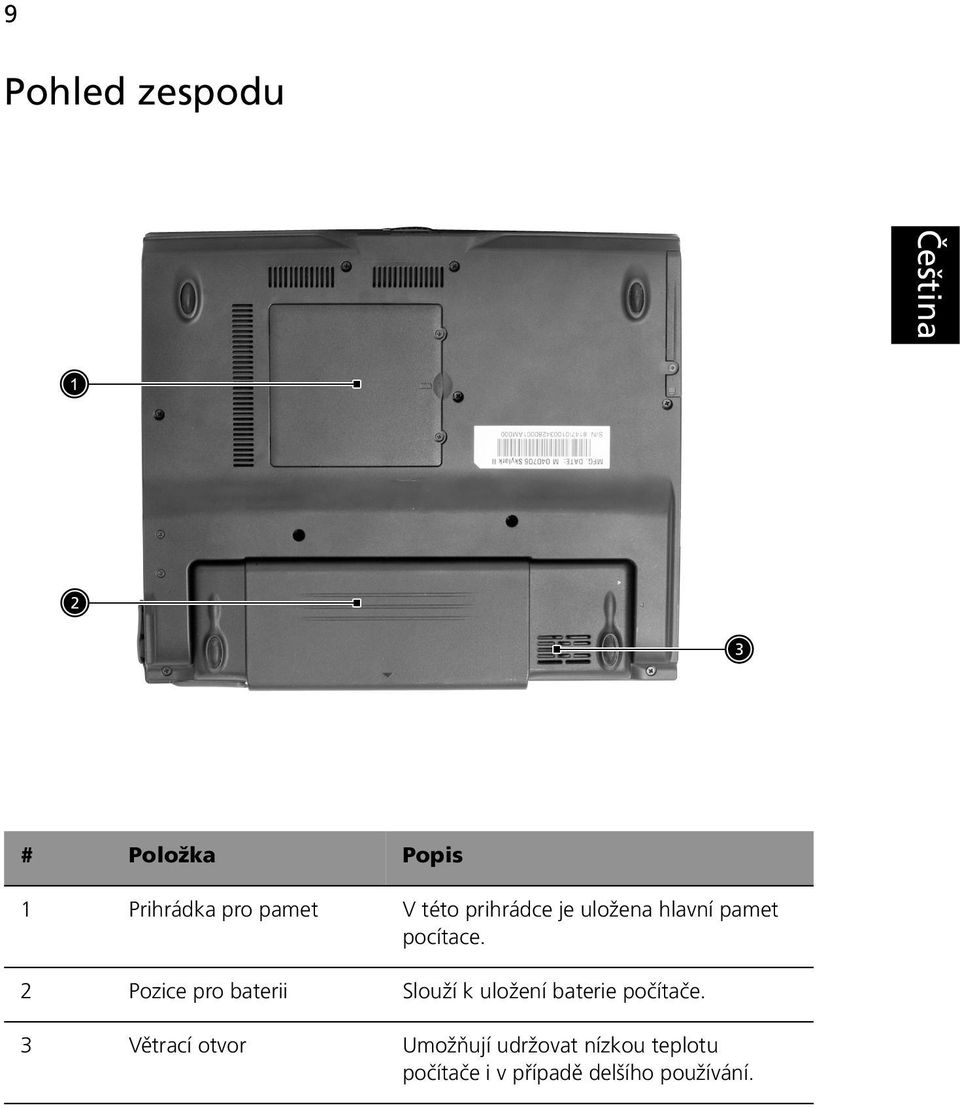 2 Pozice pro baterii Slouží k uložení baterie počítače.